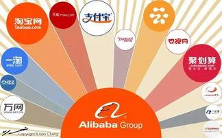 網絡技術服務 經濟變革的新引擎